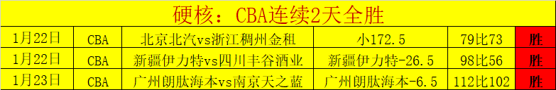 利拉德狂砍,分助雄鹿连,胜五场,博鱼体育官网,博鱼体育app,博鱼体育APP下载