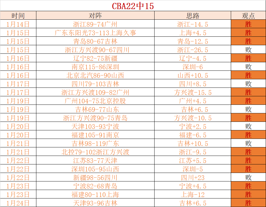 赵睿谈国家,队表现,理性看待手,博鱼体育官网,博鱼体育app,博鱼体育APP下载