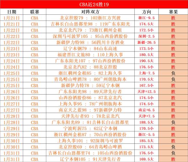 科贝,皇马战胜马,竞后弗洛伦,博鱼体育官网,博鱼体育app,博鱼体育APP下载