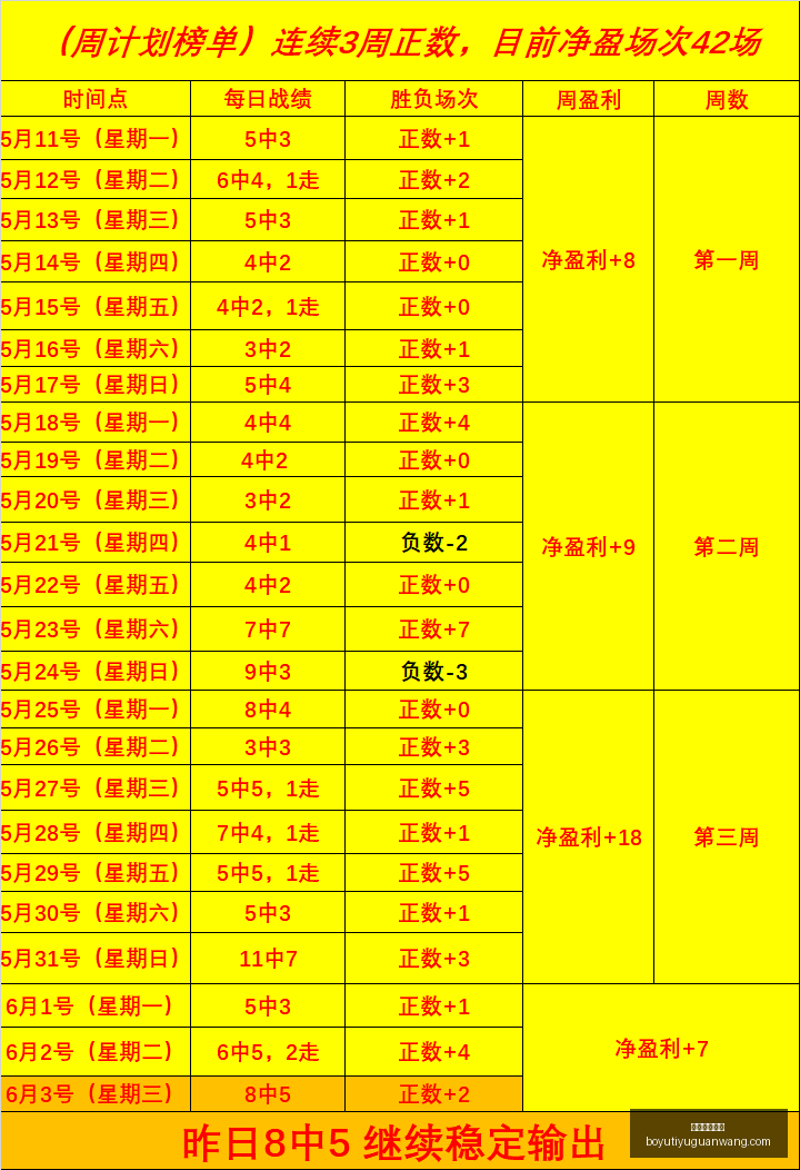 推荐,足球攻略周,六日职联赛,博鱼体育官网,博鱼体育app,博鱼体育APP下载